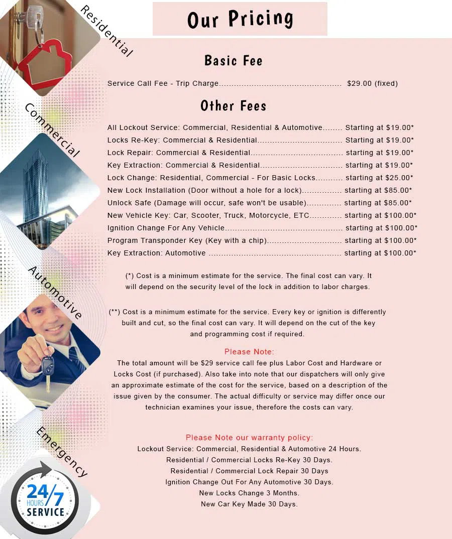 Locust Valley NY Locksmith Store Locust Valley, NY 516-261-2154